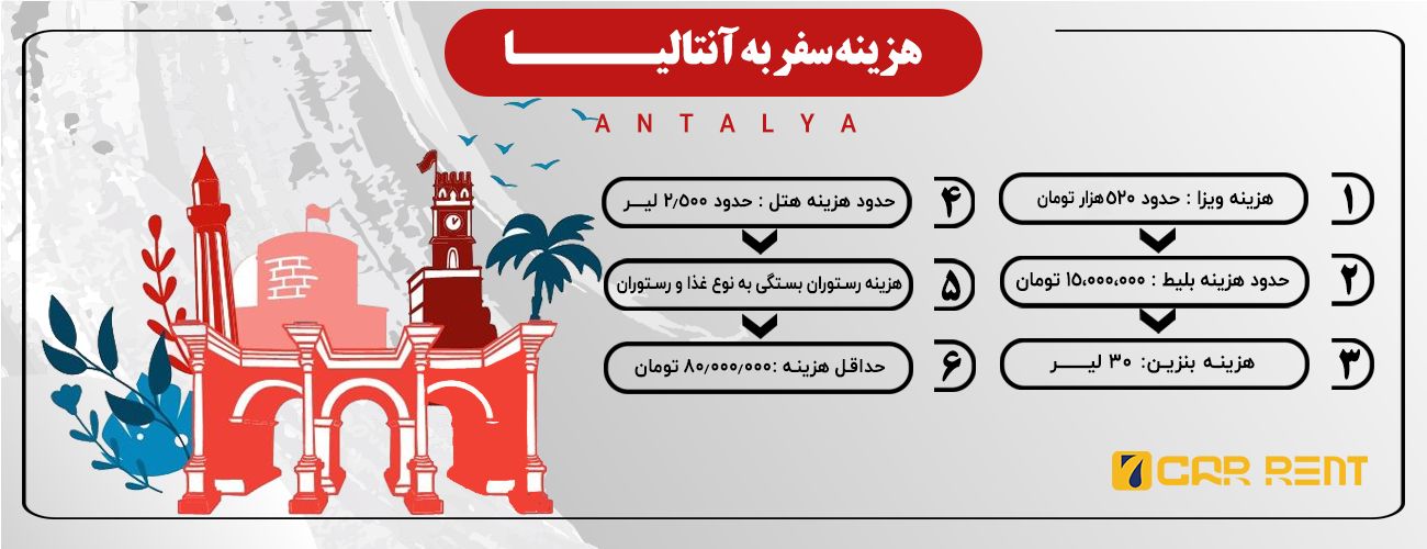 اینفوگرافی هزینه های سفر به آنتالیا